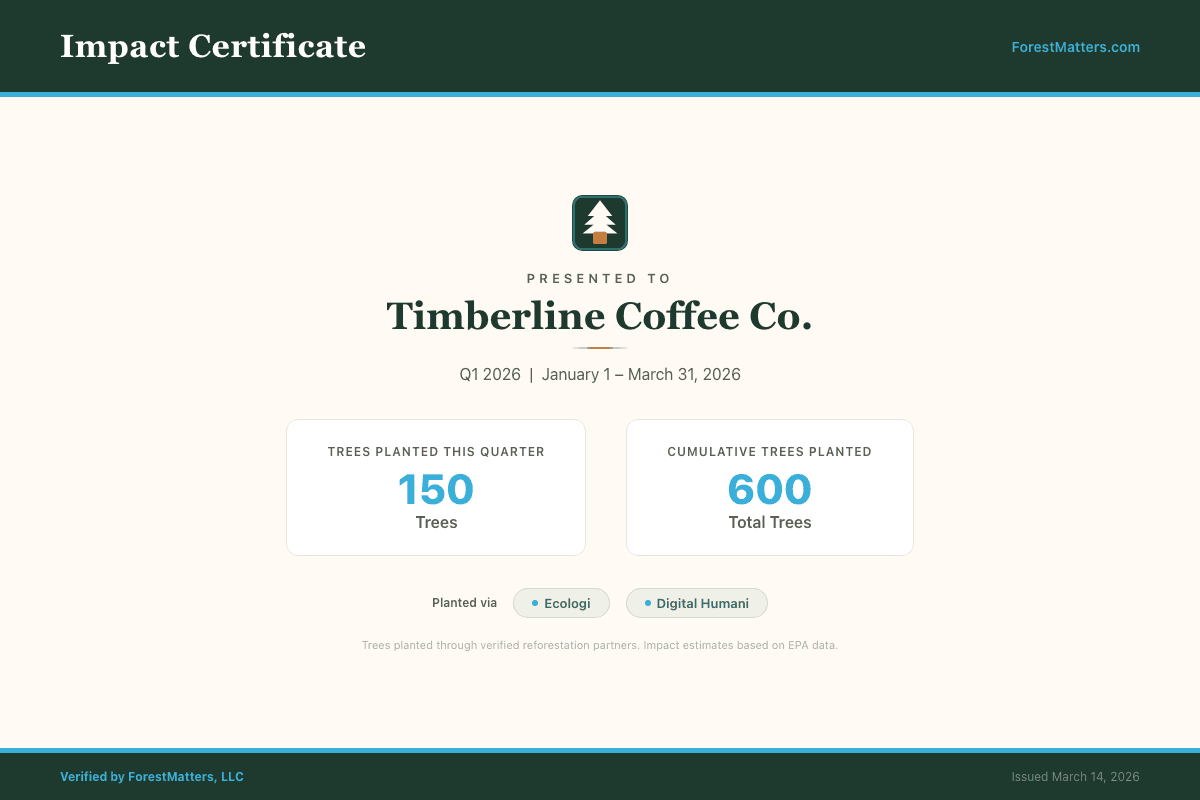 ForestMatters quarterly impact certificate showing trees planted and CO2 absorbed