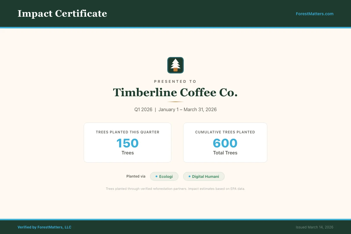 Quarterly impact certificate PDF showing trees planted and CO2 absorbed